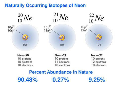 neon neutrons|Isotopes of neon .